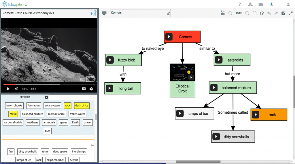 Example using comets and their categorizations