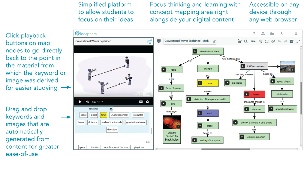 Annotated features on screenshot