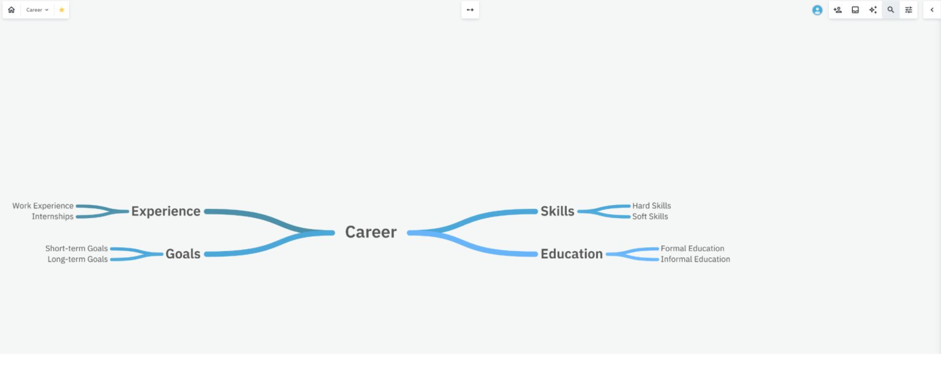 A screenshot of career-themed mind map made in Emberly.